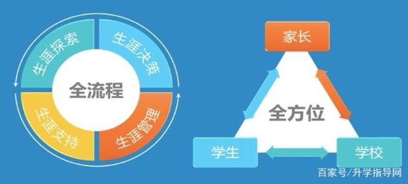 成都教育咨询：解读最新发展趋势